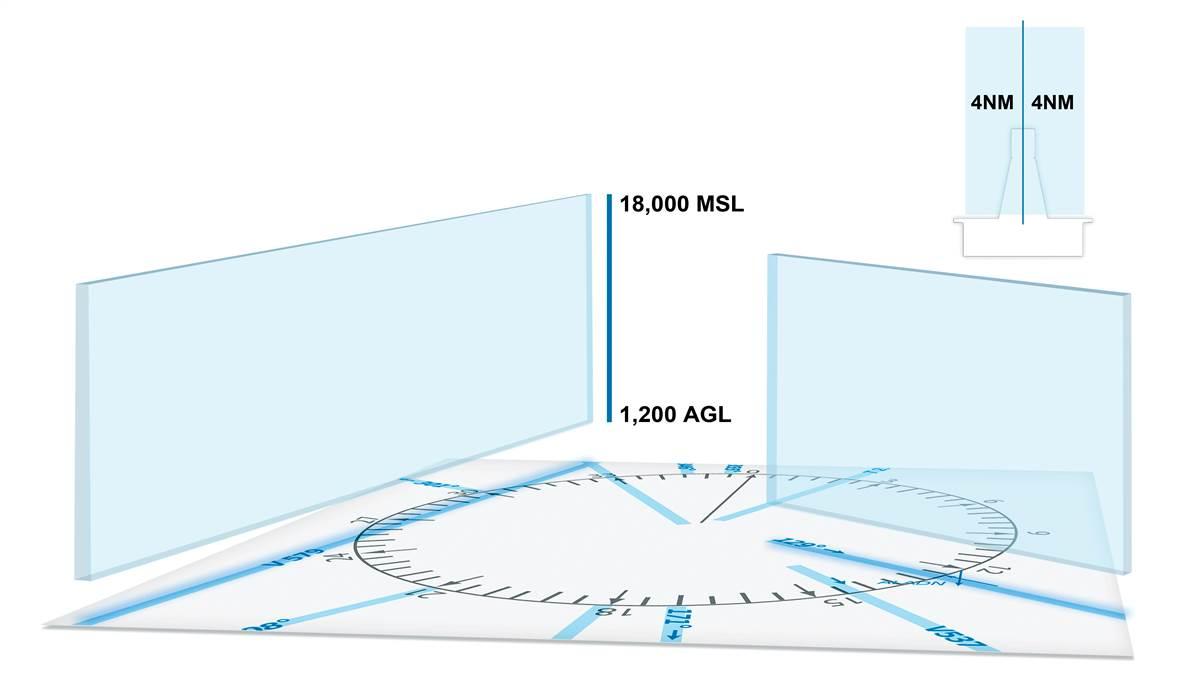 Technique The Sectional Chart AOPA