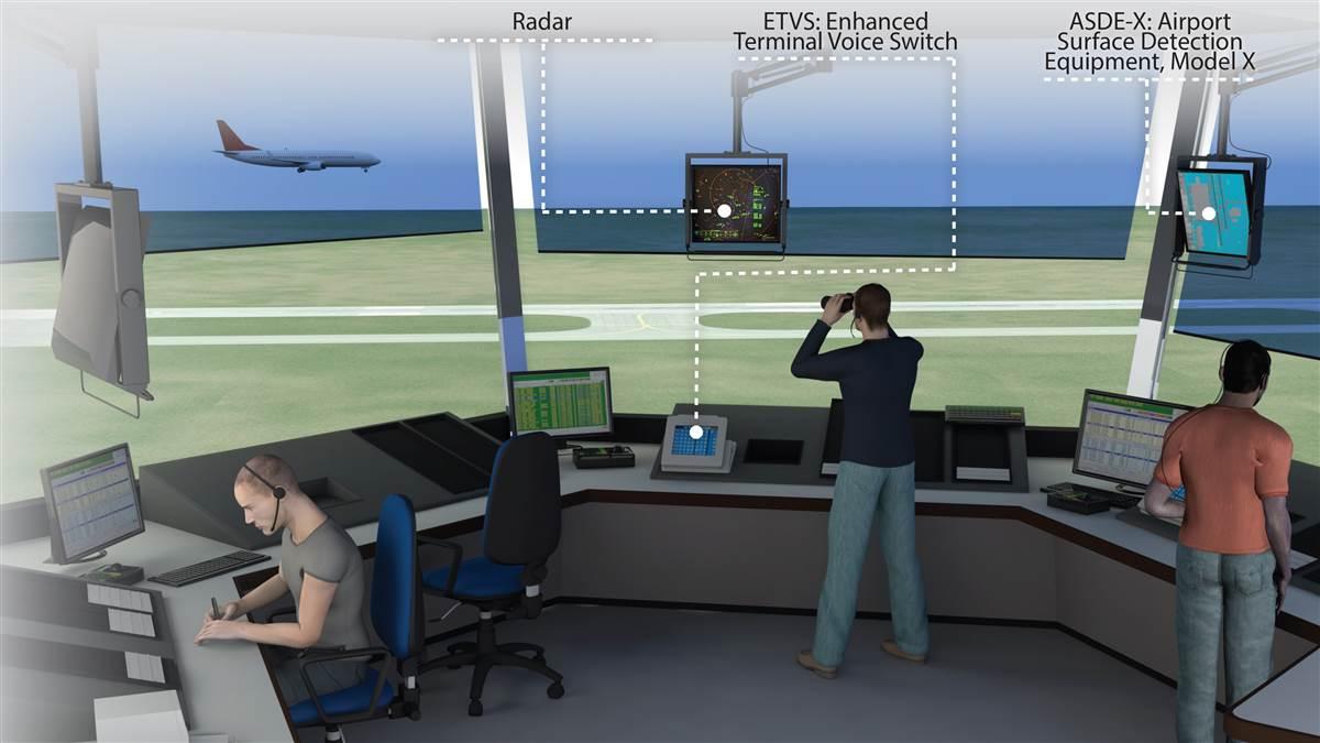 Air Traffic Control Air Traffic Control