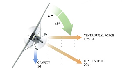 Load Factor