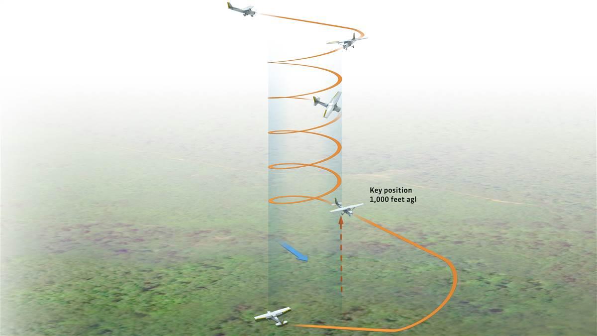 Technique Emergency approach and landing AOPA