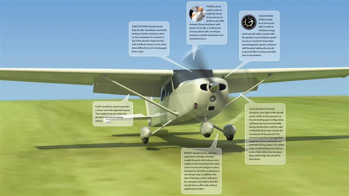 Technique: Soft Field Landing