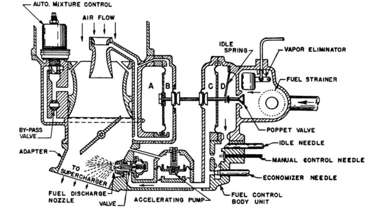 Aircraft Reciprocating Engine Carburetor Maintenance