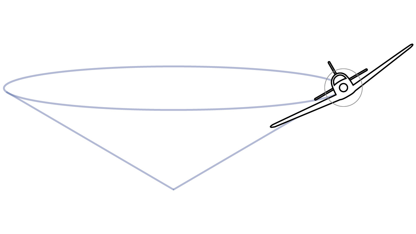 In a turn, the outer wing travels a greater distance in the same amount of time so it has a higher velocity and, compared to the inside wing, experiences more lift. The effect is magnified for aircraft with long wingspan and requires ailerons deflected opposite the turn.