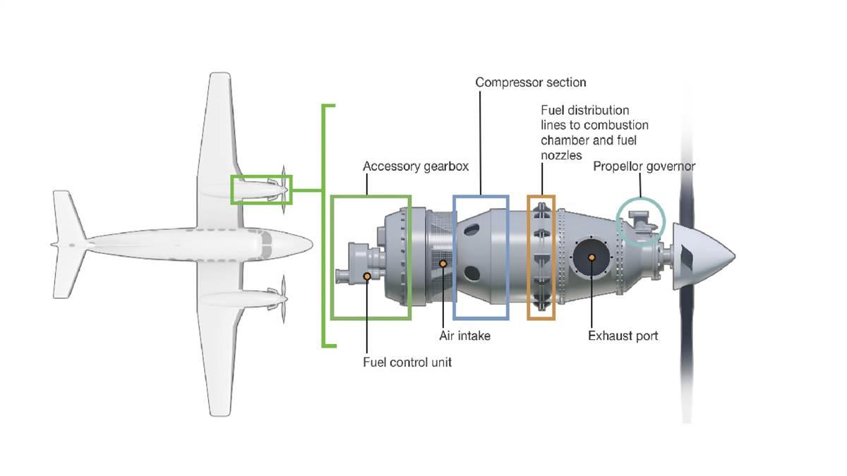 Turbine Pilot Aircraft Systems
