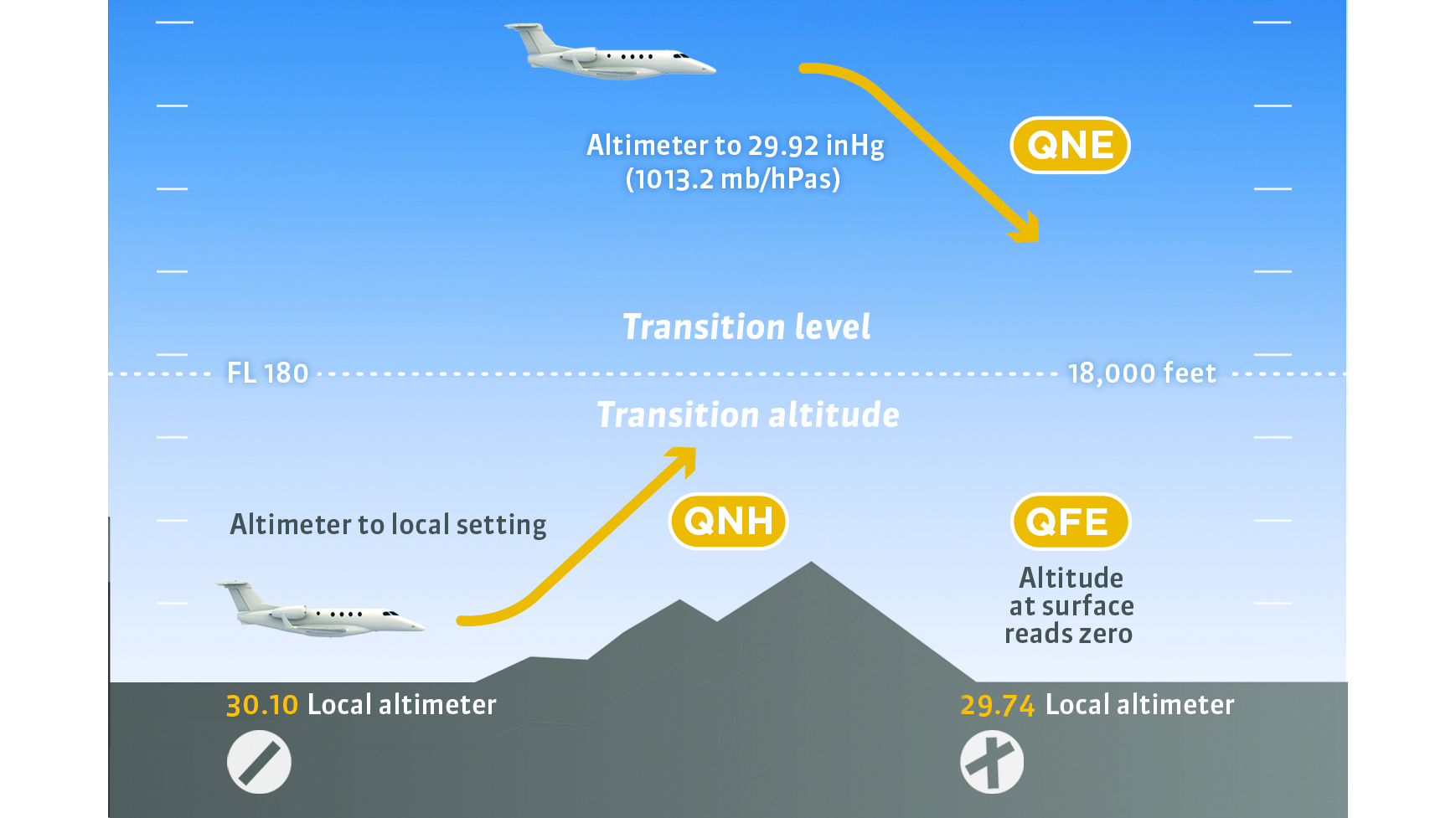 IFR Fix: Disoriented In Des Moines - AOPA