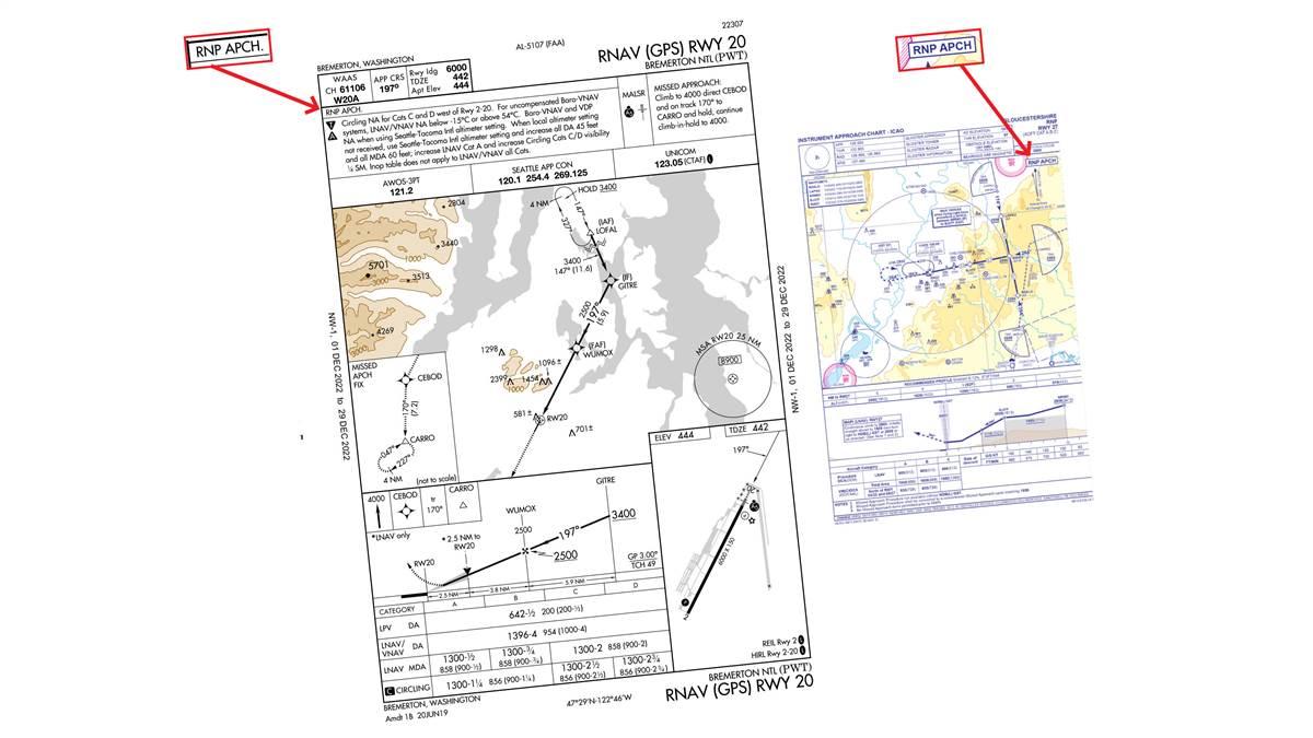 Most charts published outside the United States use "RNP" for procedures that rely on performance-based navigation. FAA charts for procedures designed according to the same Nav Specs are titled "RNAV (GPS)," with an RNP APCH note.
