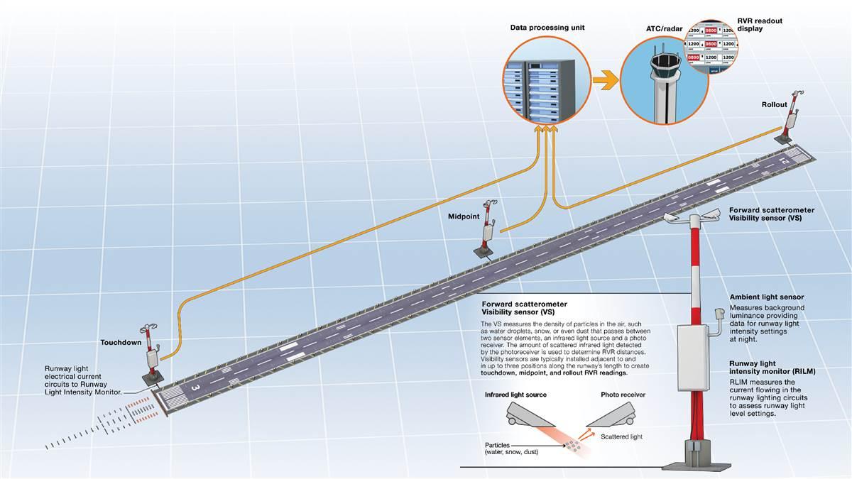 Illustration by Charles Floyd.