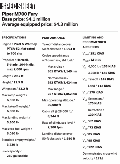Piper M700 Fury Spec sheet