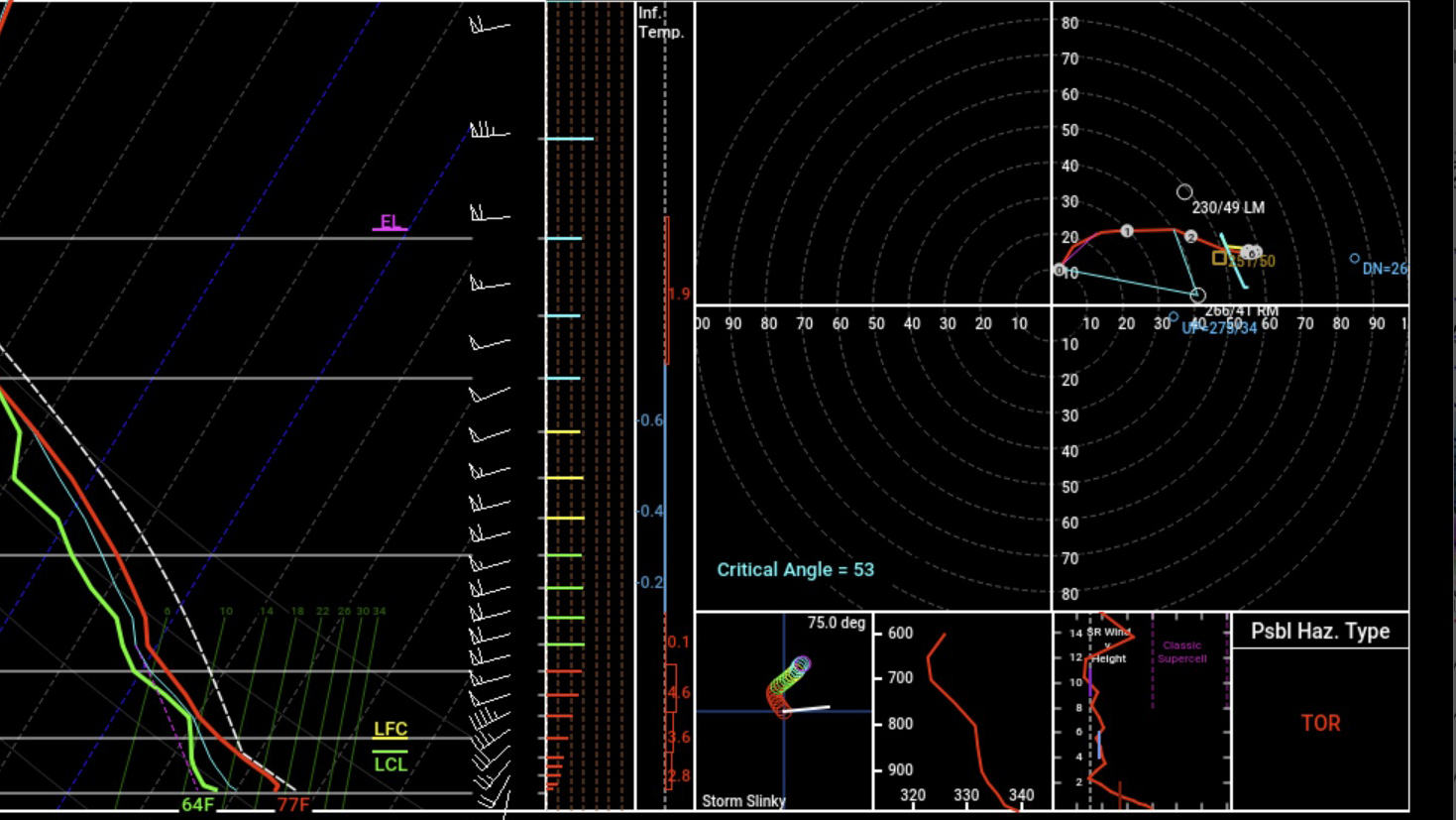 Pivotal Weather’s hodograph page includes the traces of the vertical wind profile (top right). The lower row (from left to right) has a “storm slinky” that gives a top-down view of the storm cell with a white line showing its ground track; a graph showing the vertical temperature gradient, an indicator of instability; and a plot of wind speed versus height showing winds at altitude blowing clouds and precipitation downwind. An algorithm suggests a possible hazard type could be tornadoes.