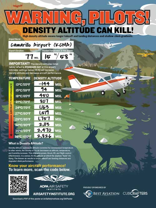 Density Altitude - AOPA