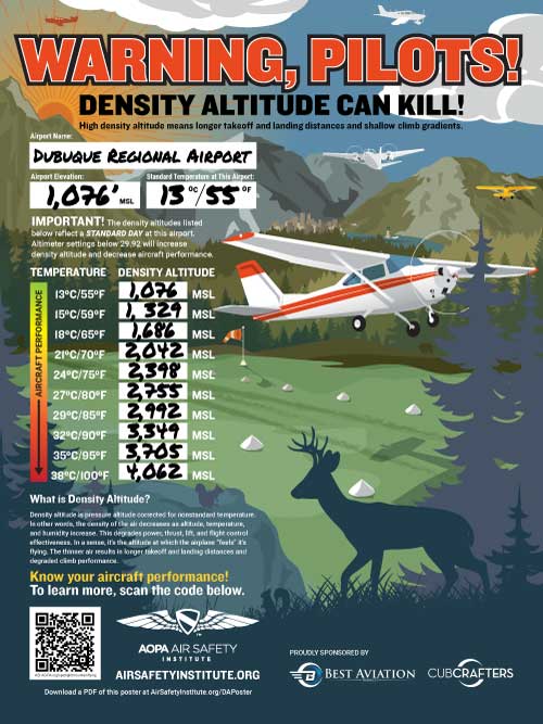Density Altitude Sample Poster filled out for KDBQ Airport