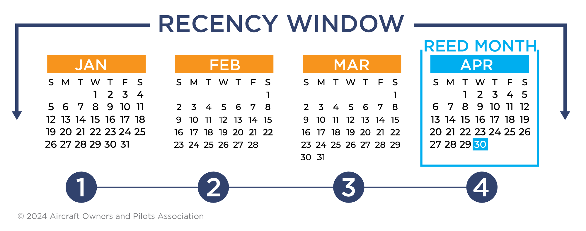 Air Safety Institute's CFI Recency Window Calendar