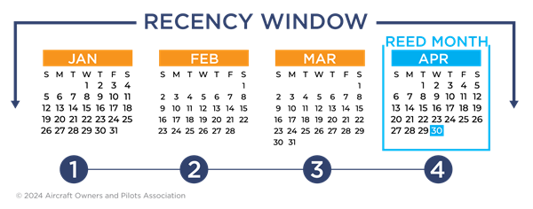 Air Safety Institute's CFI Recency Window Calendar