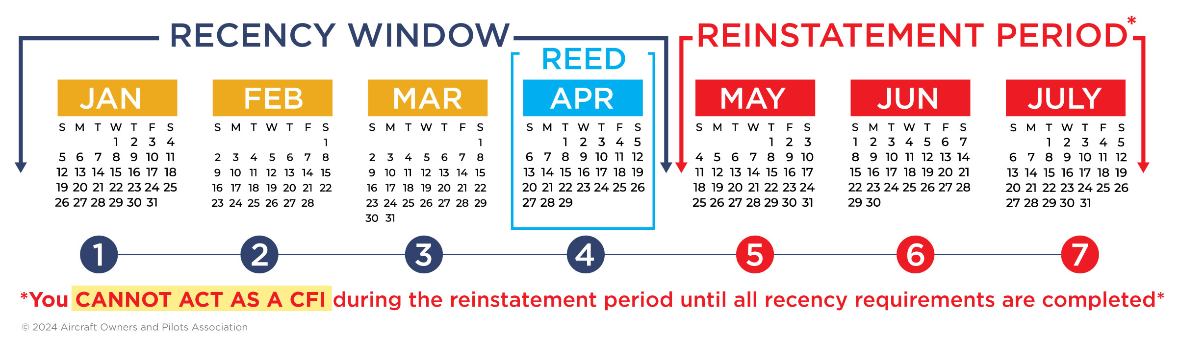 AOPA's CFI Recency Window, Recent Experience End Date and Reinstatement Period Calendar Sample