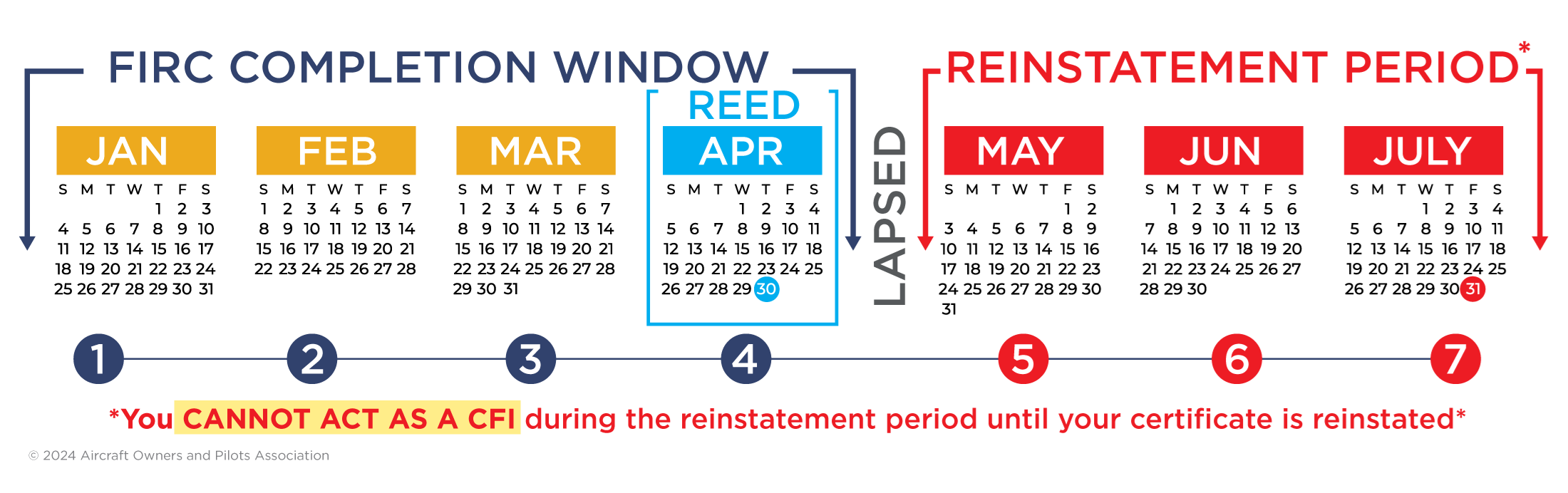 AOPA's CFI Recency Window, Recent Experience End Date and Reinstatement Period Calendar Sample