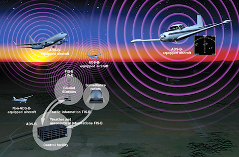 ADS-B: The Next 10 Years - AOPA