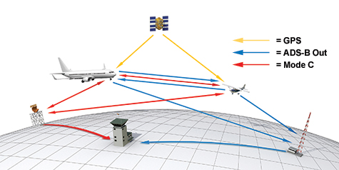 Next Step Toward NextGen - AOPA