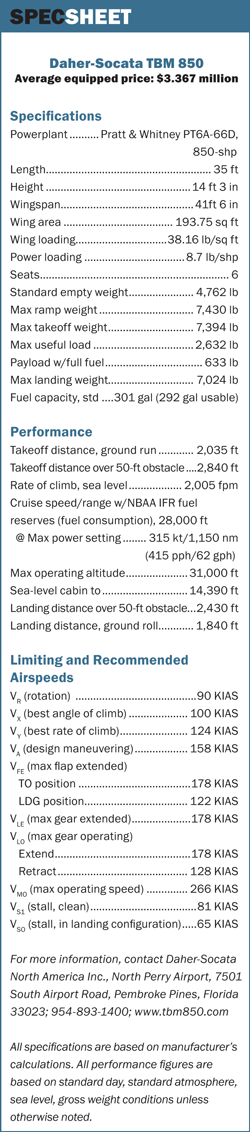 TBM850 specs