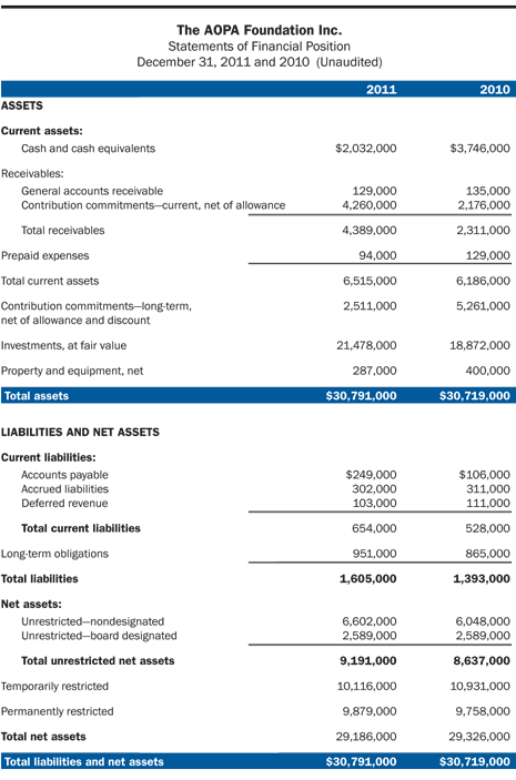 AOPA Foundation 2012 Assets and Liabilities