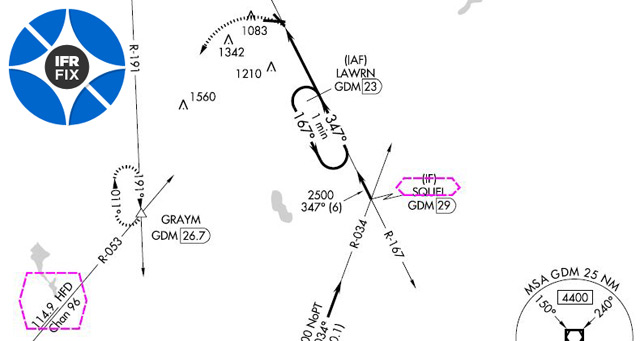 IFR Fix: Where's WUTUG? - AOPA