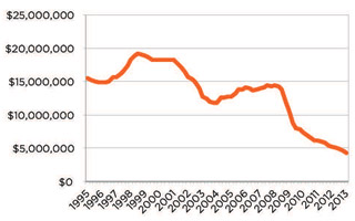 Vref Large Jet index