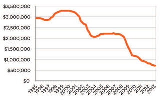 Vref Light Jet index