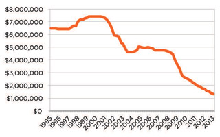 Vref Mid-size Jet index