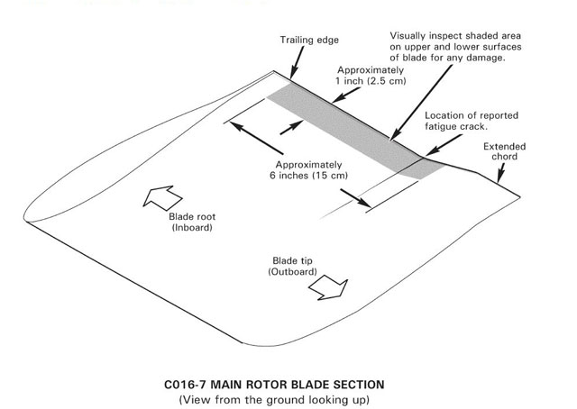 Rotor crack prompts alert - AOPA