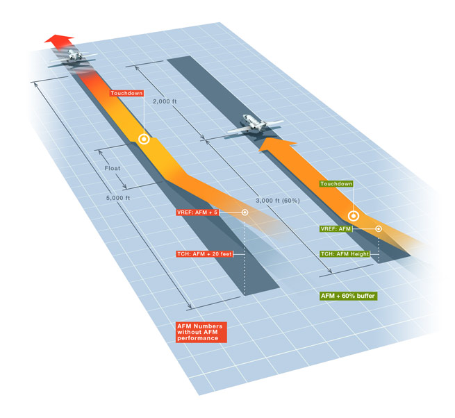 Mentor Matters Jet Landing Distance Calculations - AOPA