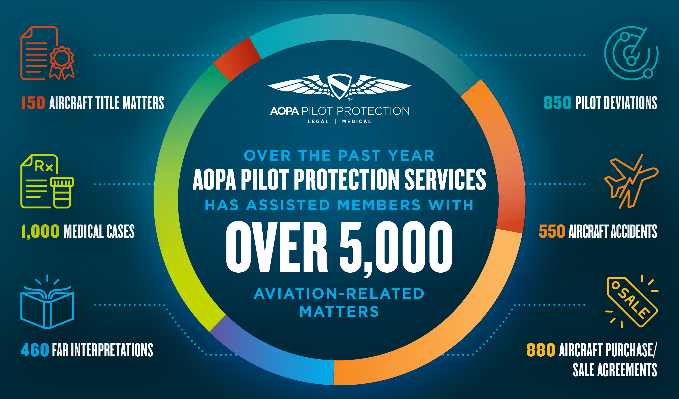 Professional Pilot Membership Benefits - AOPA