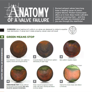 Anatomy of a Valve Failure - AOPA