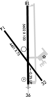 Beatrice Municipal Airport KBIE AOPA Airports