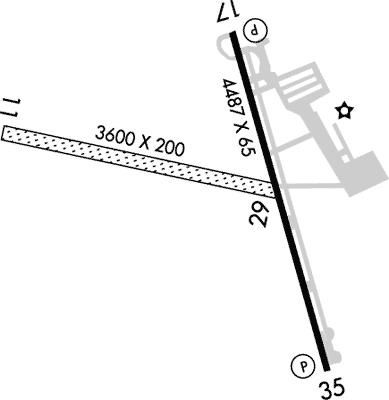 Summit Airport KEVY AOPA Airports