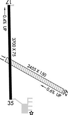 Fairbury Municipal Airport KFBY AOPA Airports