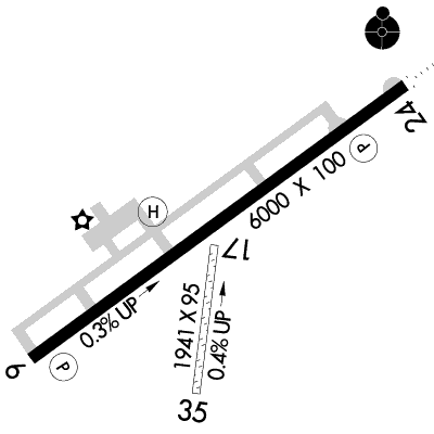 AOPA Airports