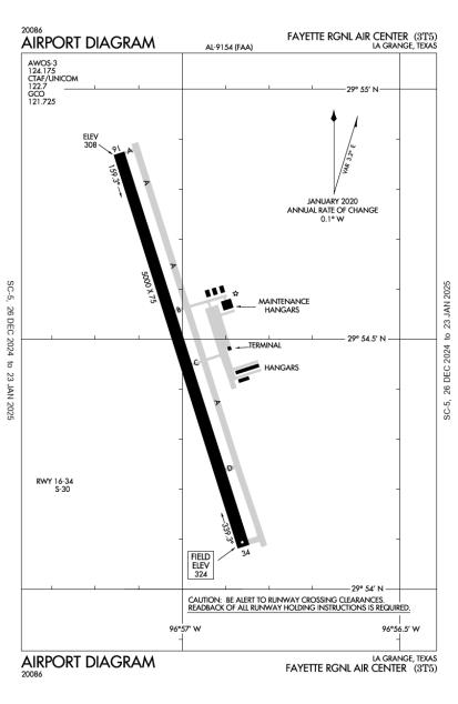 AOPA Airports