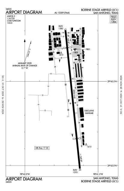 Boerne Stage Airfield - 5C1 - AOPA Airports