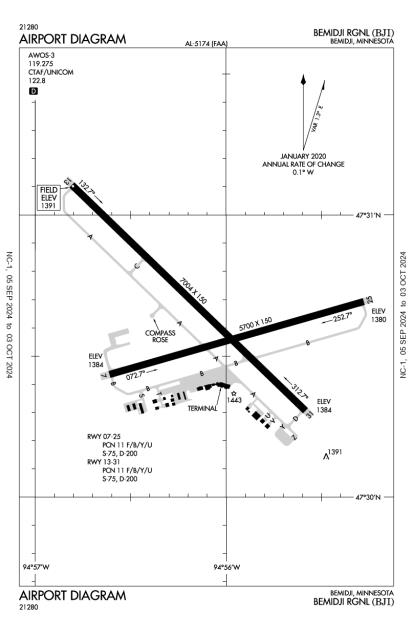 Bemidji Regional Airport - Spotting Guide 