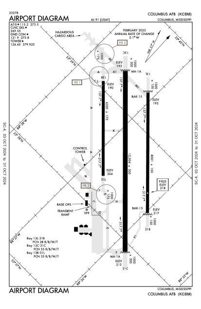 CAOB Supports Airport Project & America's Cup - Bernews