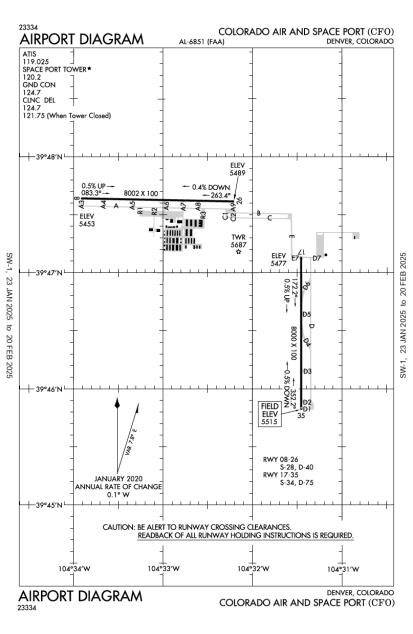 Kbjc Chart Supplement | informacionpublica.svet.gob.gt