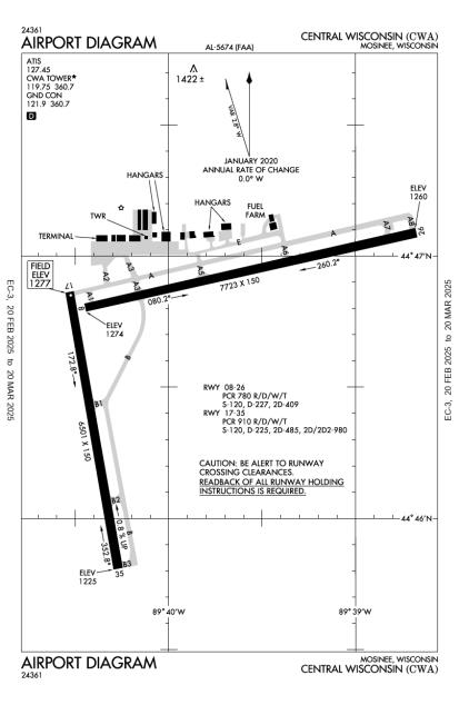 Major Airports In Wisconsin