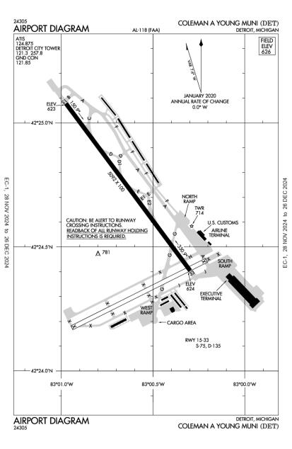 AOPA Airports