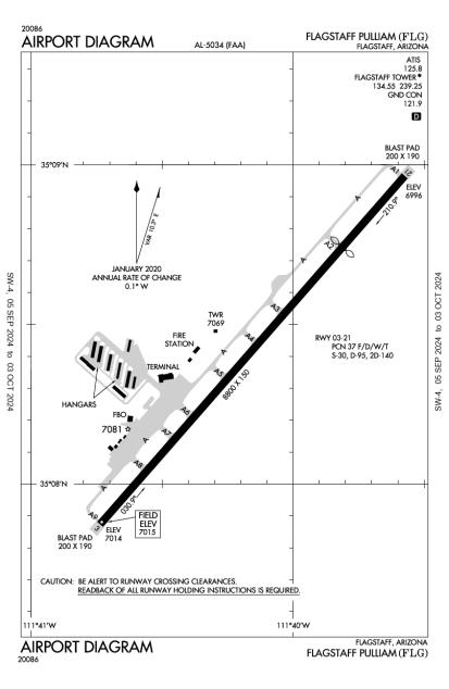 Flagstaff Pulliam Airport KFLG AOPA Airports