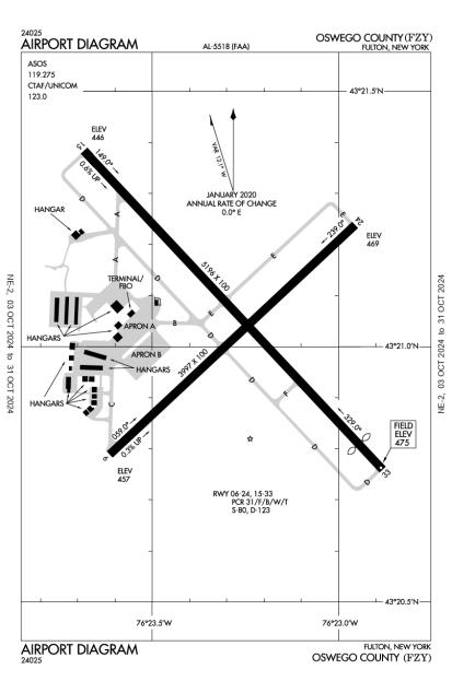 Oswego county airport fulton deals ny