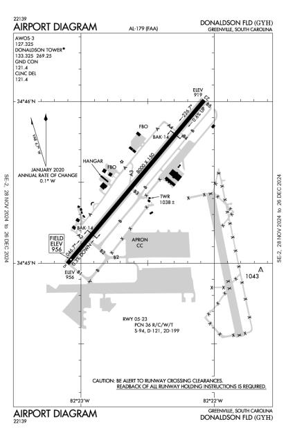 AOPA Airports