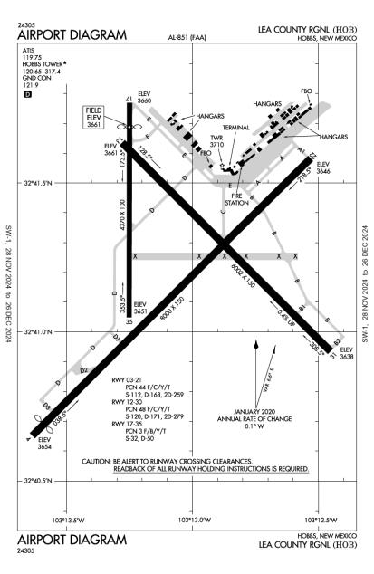 AOPA Airports