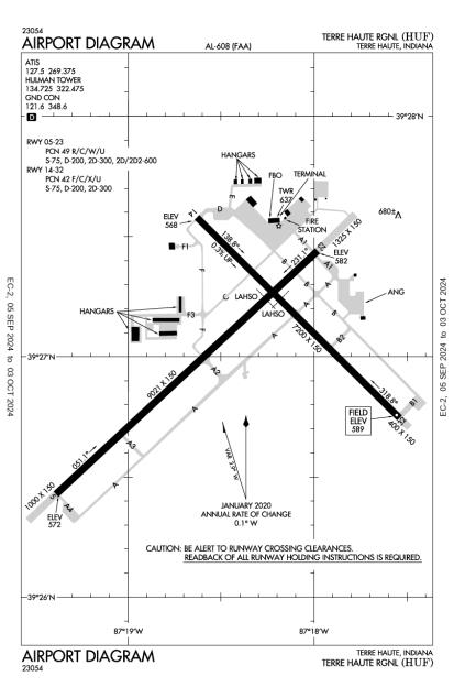 Terre Haute Regional Airport KHUF AOPA Airports