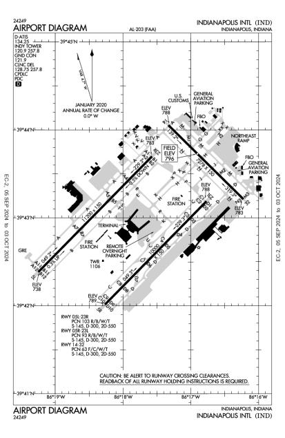 Indianapolis International Airport KIND AOPA Airports