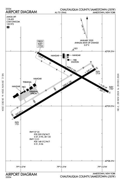 AOPA Airports