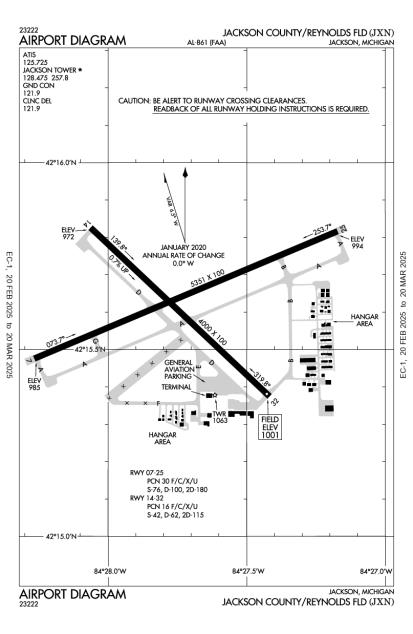 AOPA Airports